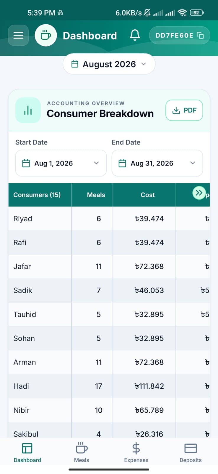 Melager consumer breakdown screen showing member meal counts and costs
